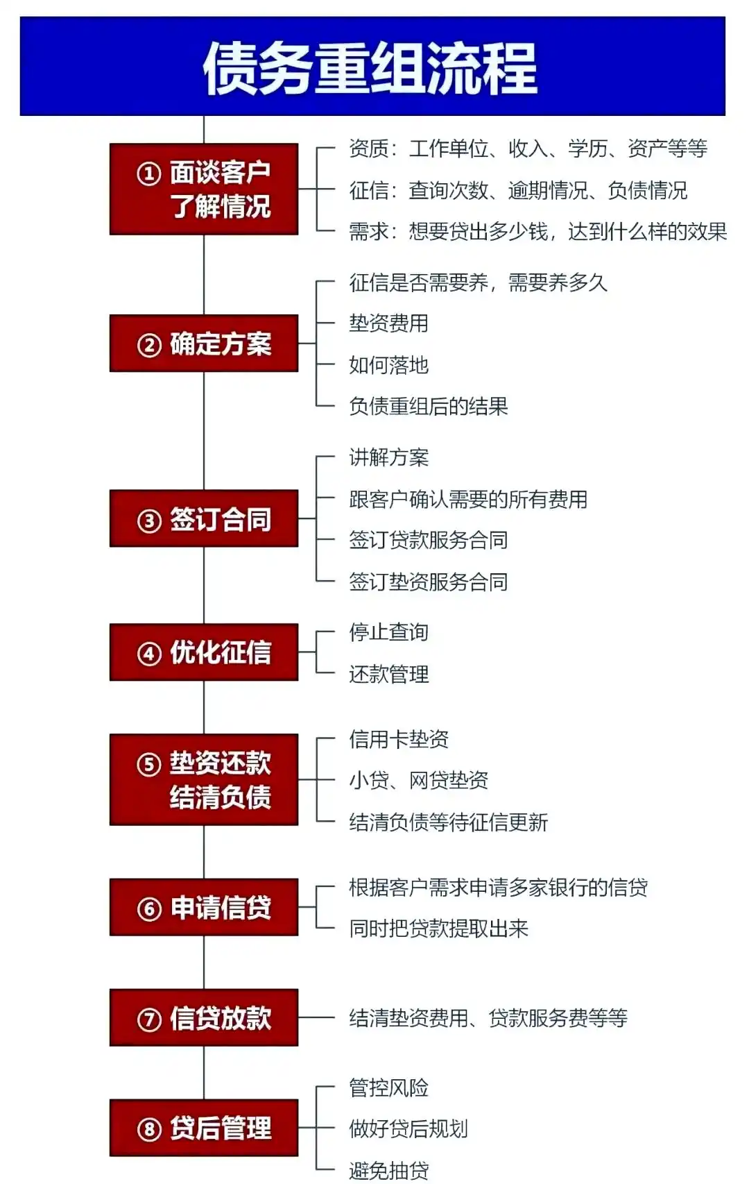在启东，中小企业也可以债务重组吗？